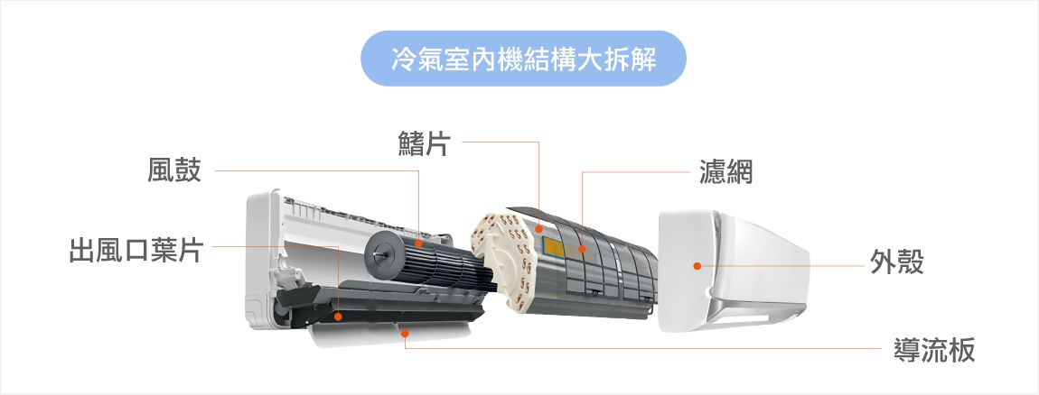 冷氣室內機
