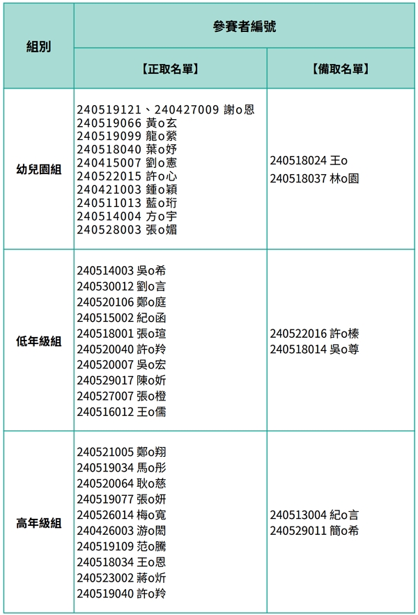 智生活第二屆著色比賽,初選入圍名單